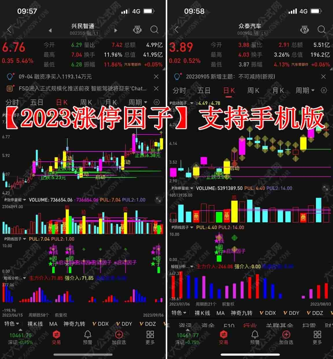 通达信《2023涨停因子》基因不死 涨停不止，尾盘阴线信号 源码开放手机电脑通用