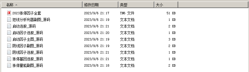 通达信《2023涨停因子》基因不死 涨停不止，尾盘阴线信号 源码开放手机电脑通用