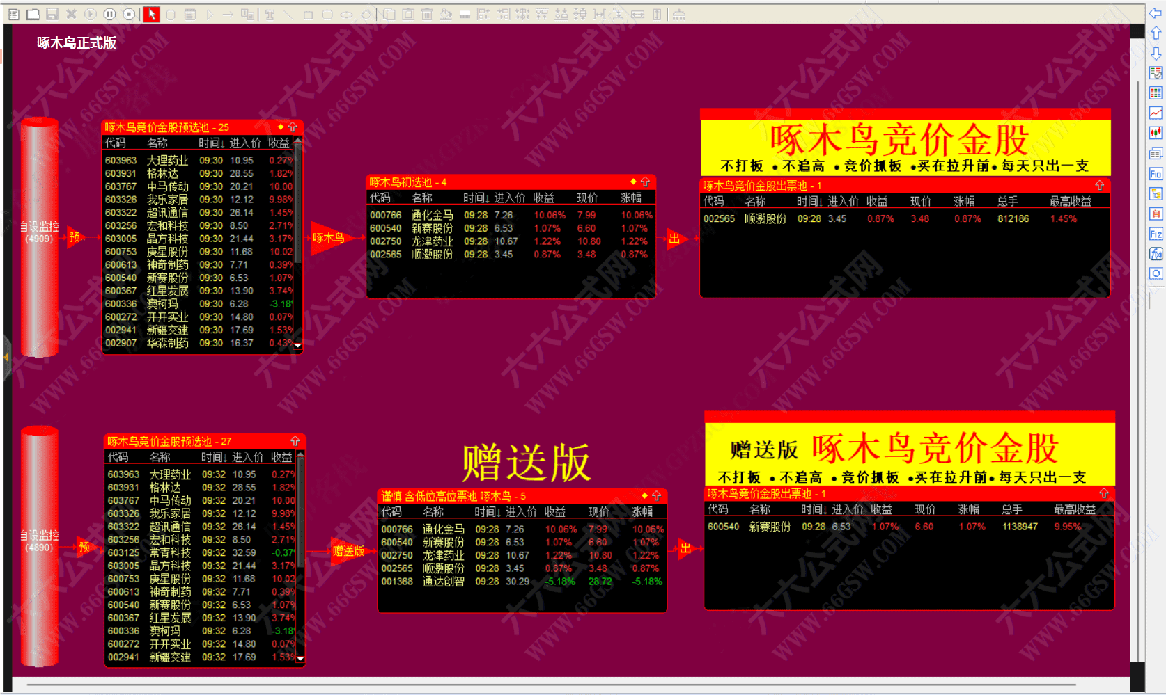 《啄木鸟竞价系统》每天一支票!软件指标版面以及股池，无加密