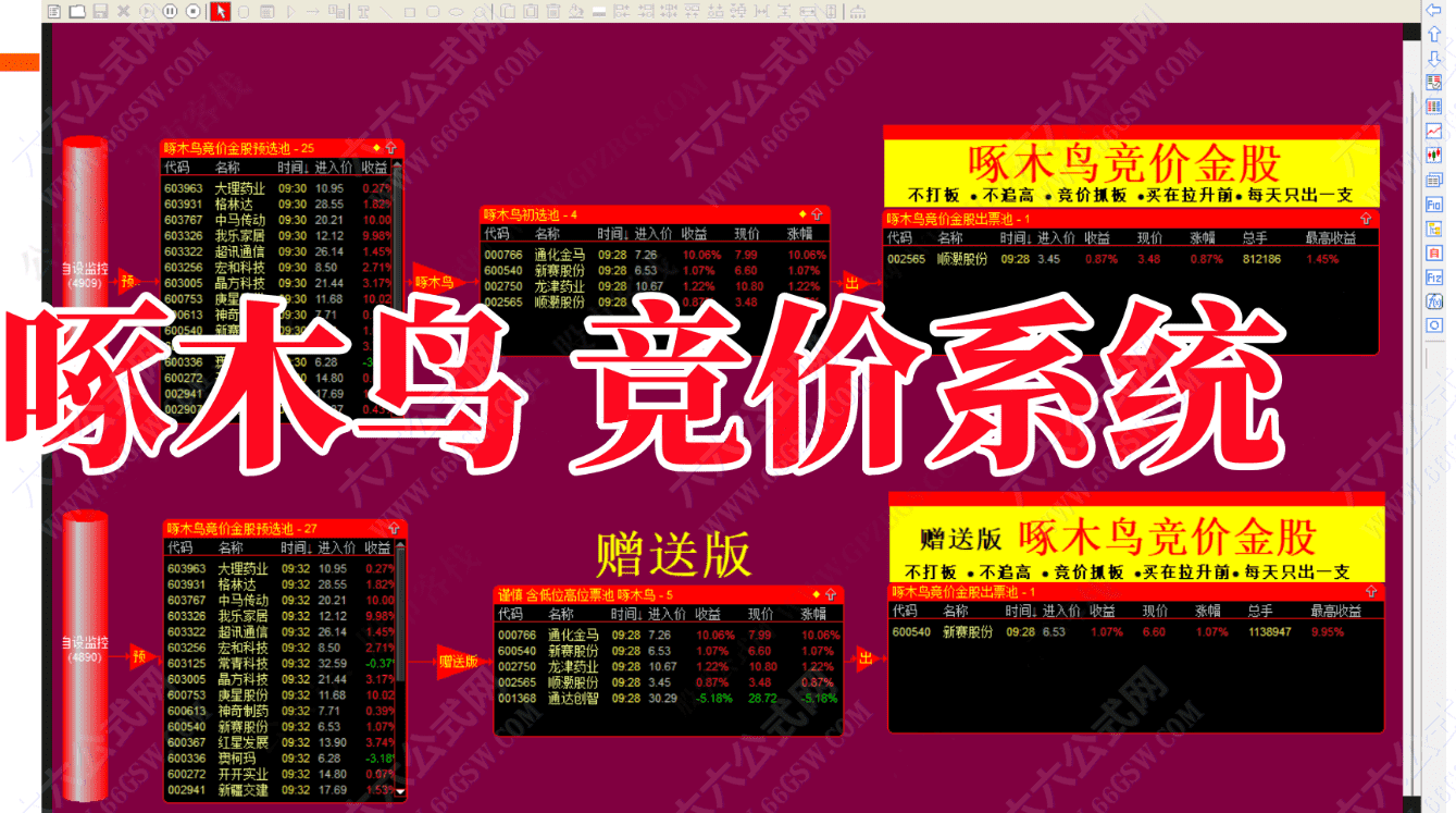 《啄木鸟竞价系统》每天一支票!软件指标版面以及股池，无加密