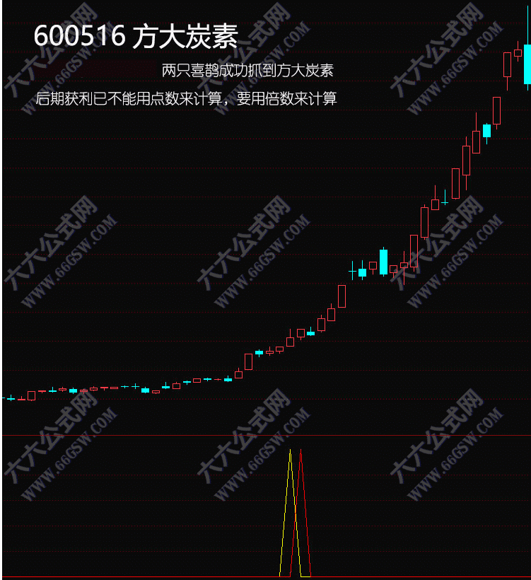 通达信《两只喜鹊》擒牛抓主升浪副图选指标 手机电脑通用指标