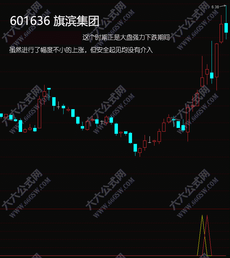 通达信《两只喜鹊》擒牛抓主升浪副图选指标 手机电脑通用指标