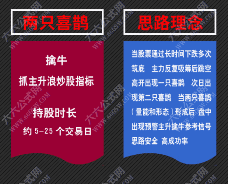 通达信《两只喜鹊》擒牛抓主升浪副图选指标 手机电脑通用指标