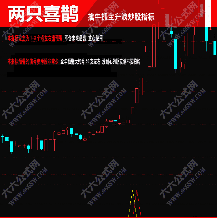 通达信《两只喜鹊》擒牛抓主升浪副图选指标 手机电脑通用指标