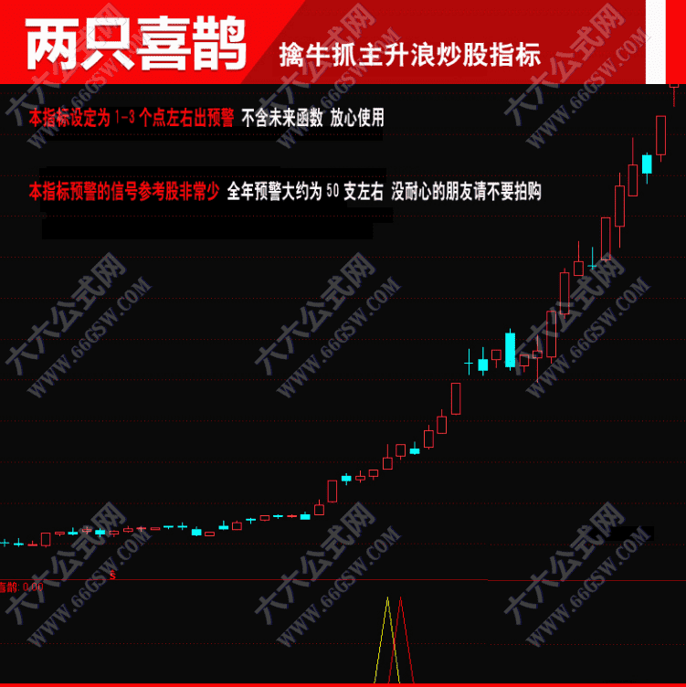 通达信《两只喜鹊》擒牛抓主升浪副图选指标 手机电脑通用指标