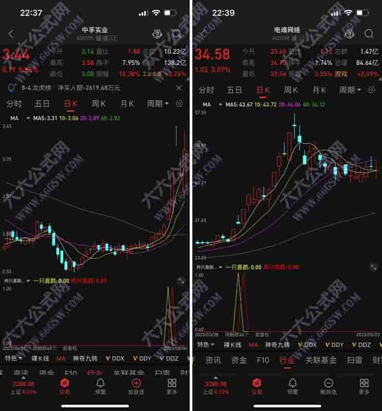 通达信《两只喜鹊》擒牛抓主升浪副图选指标 手机电脑通用指标