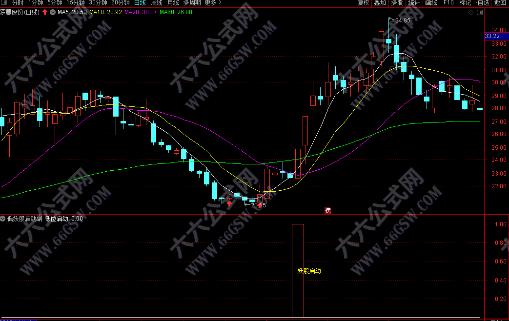 【低位妖股启动】 涨升中出局走坏及时止损-副选指标支持手机版