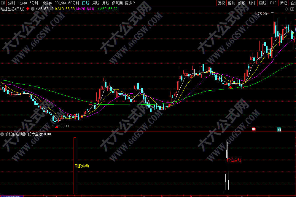 【低位妖股启动】 涨升中出局走坏及时止损-副选指标支持手机版