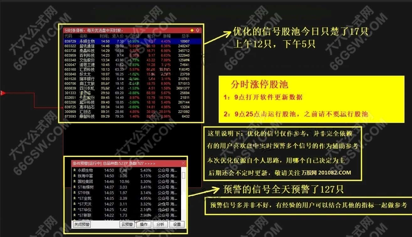 通达信【分时涨停】预警附图指标 盘中分时抓涨停信号 手机电脑通用