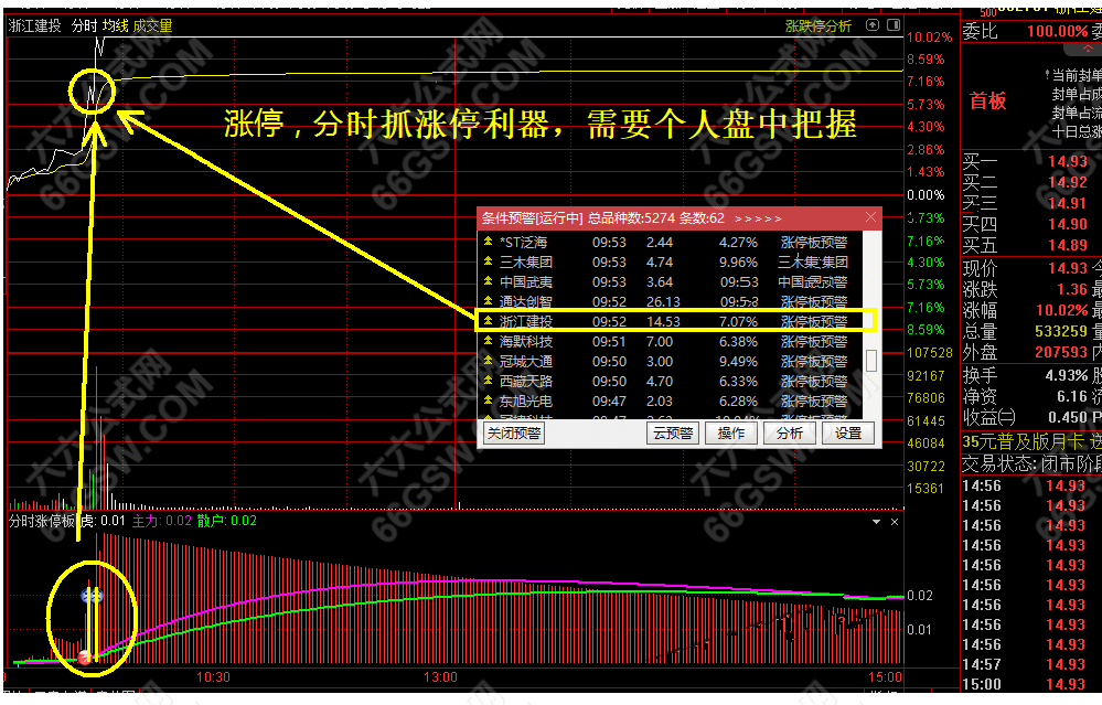 通达信【分时涨停】预警附图指标 盘中分时抓涨停信号 手机电脑通用