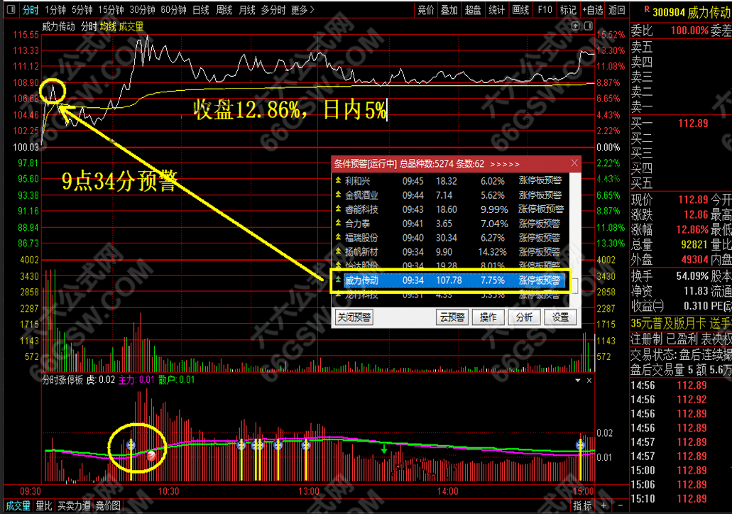 通达信【分时涨停】预警附图指标 盘中分时抓涨停信号 手机电脑通用