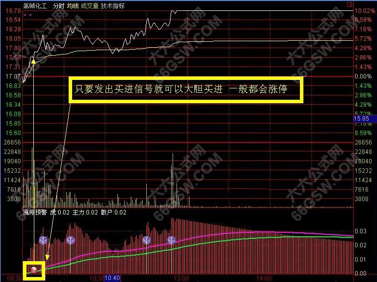 通达信【分时涨停】预警附图指标 盘中分时抓涨停信号 手机电脑通用