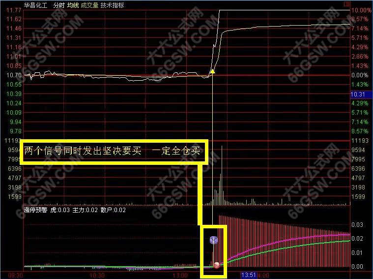 通达信【分时涨停】预警附图指标 盘中分时抓涨停信号 手机电脑通用