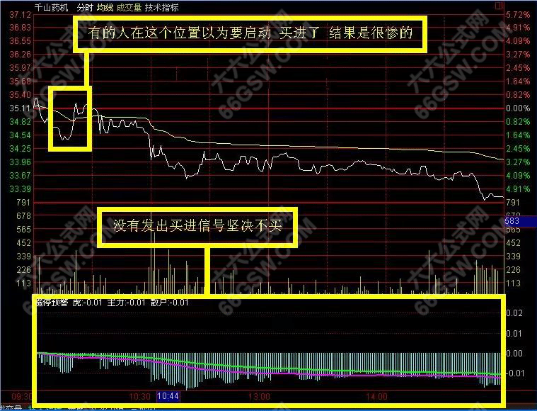 通达信【分时涨停】预警附图指标 盘中分时抓涨停信号 手机电脑通用