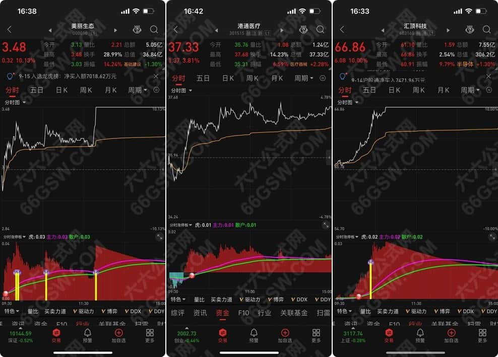 通达信【分时涨停】预警附图指标 盘中分时抓涨停信号 手机电脑通用