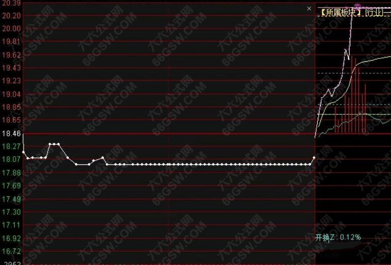 竞价平衡木 早盘竞价专用通达信副选指标公式