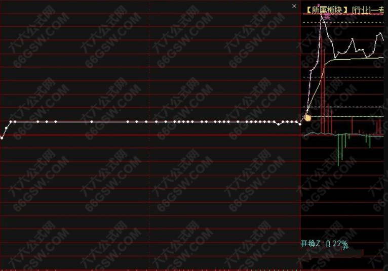 竞价平衡木 早盘竞价专用通达信副选指标公式