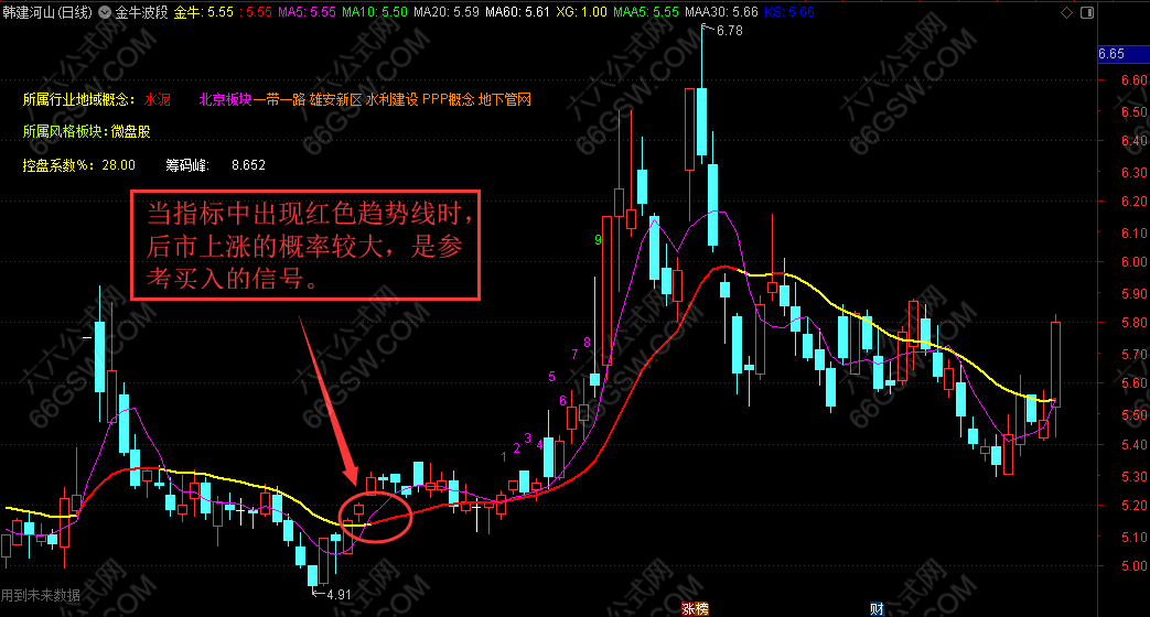 【金牛波段】通达信主图指标公式 利用波段高抛低吸操作的好指标