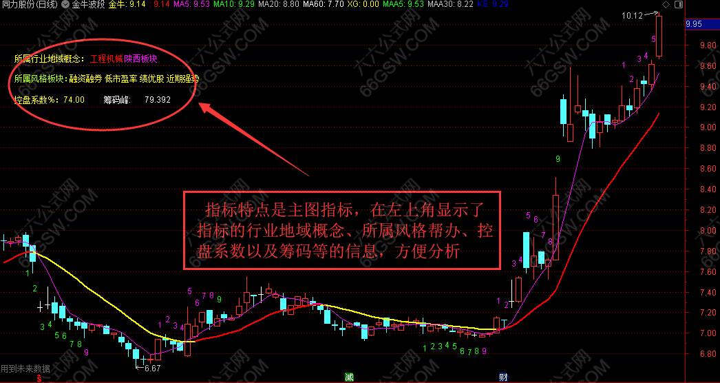 【金牛波段】通达信主图指标公式 利用波段高抛低吸操作的好指标