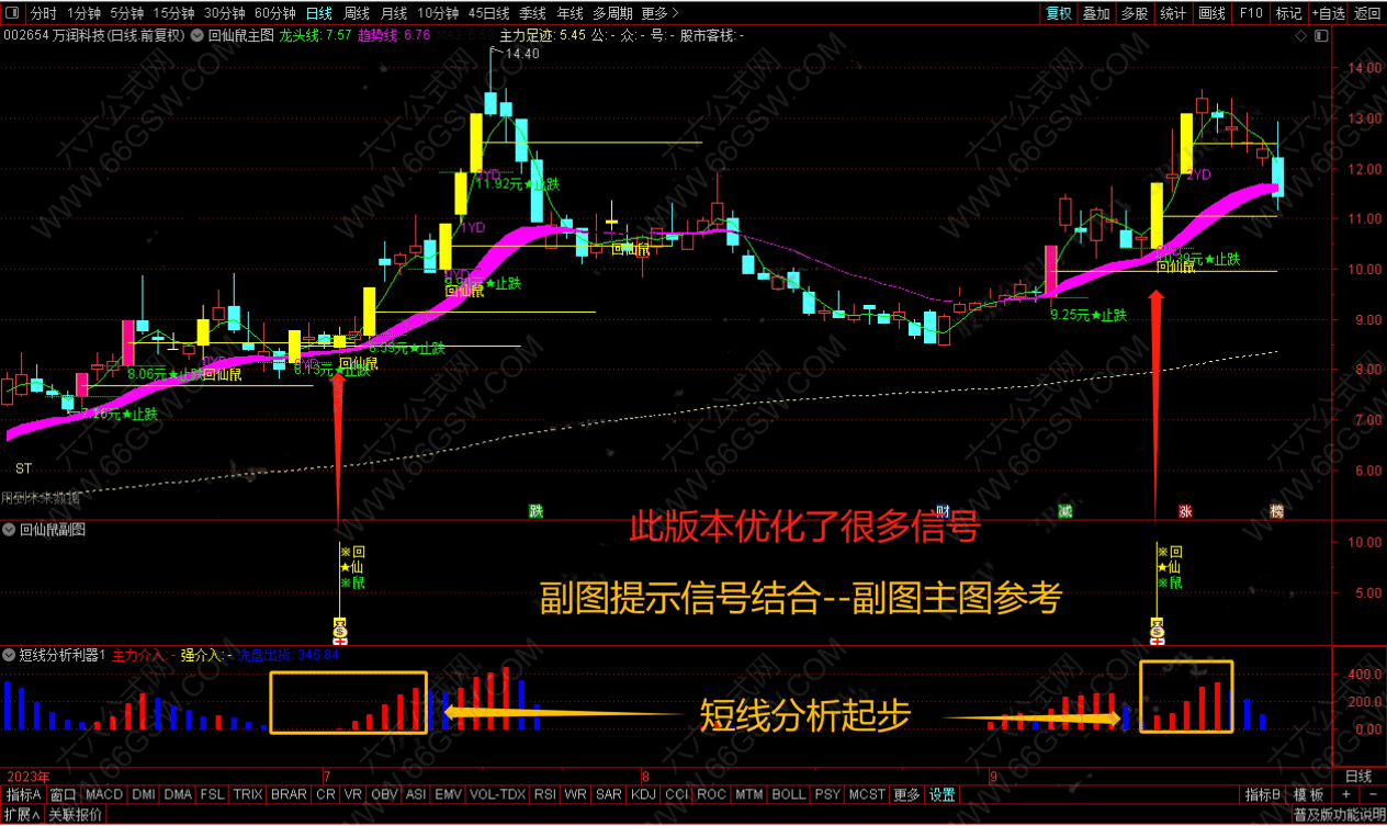 2023回仙鼠-小鼠挖坑 尾盘专用打分第1精选一只 主副选优化指标支持电脑版手机通用