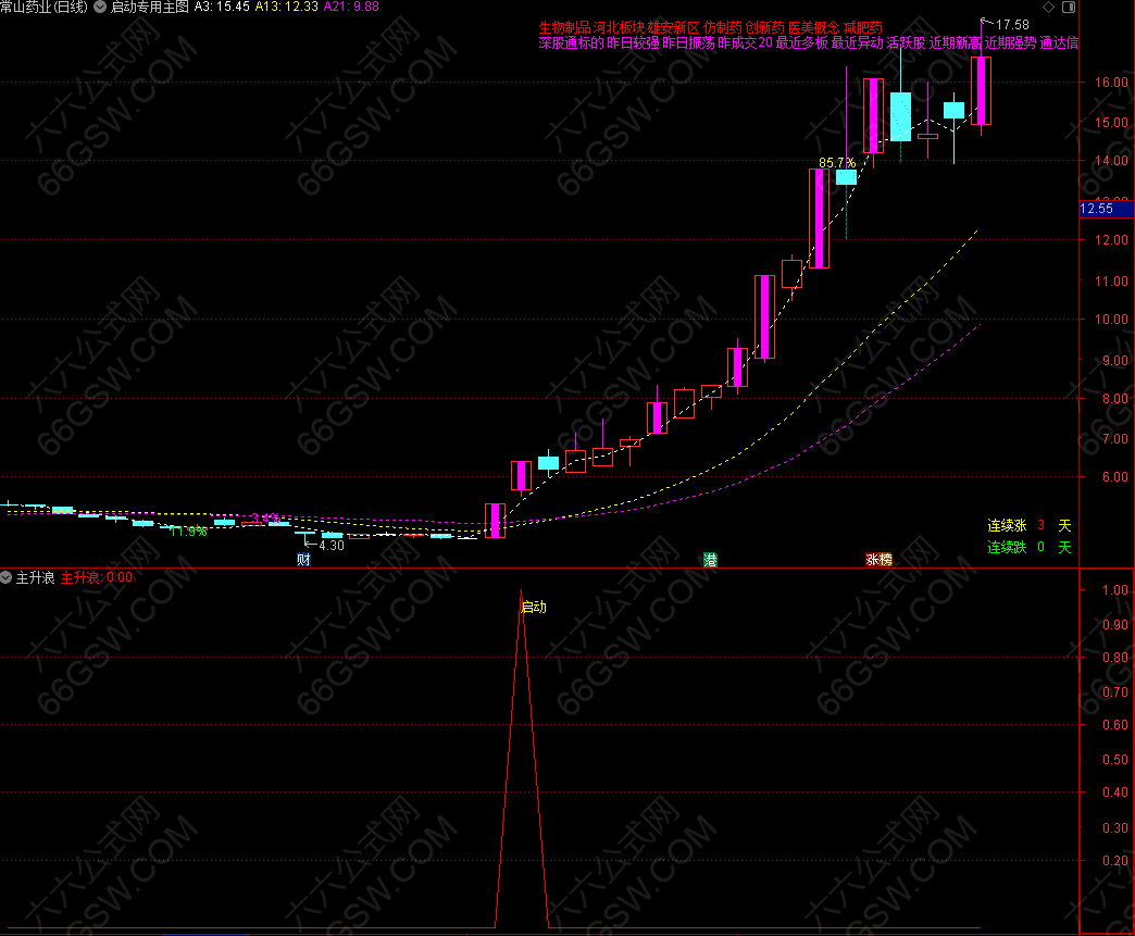 通达信【主升浪启动】副图指标公式源码