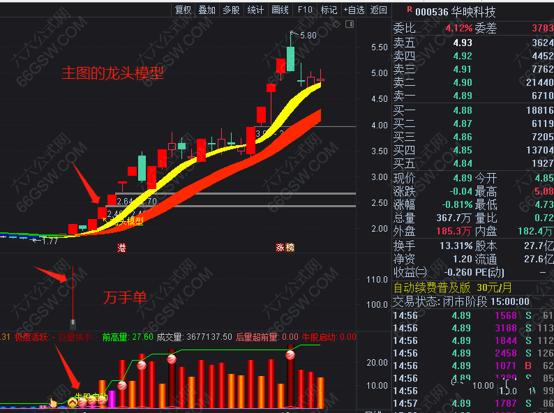 【龙头模型】主副选组合型指标 无示来函数