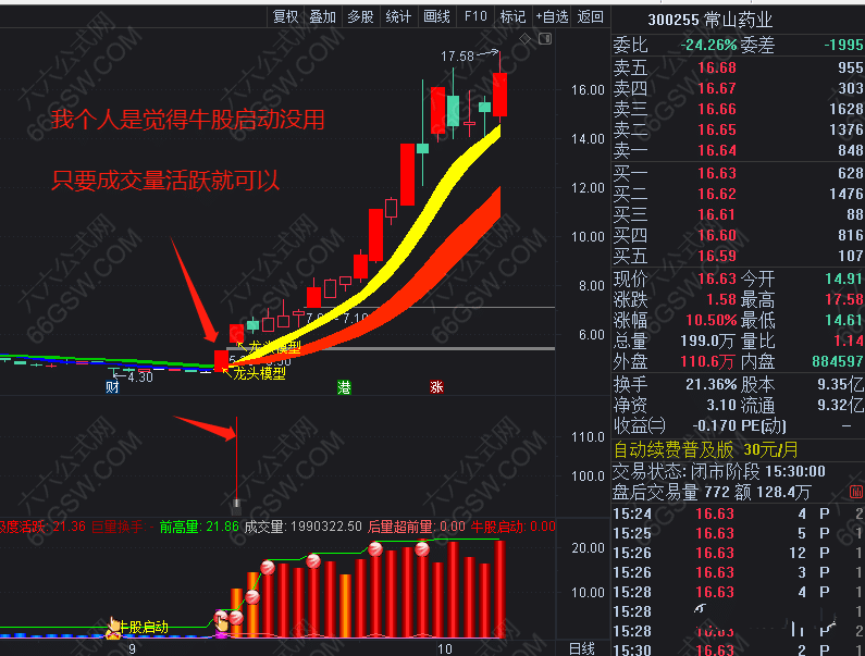 【龙头模型】主副选组合型指标 无示来函数