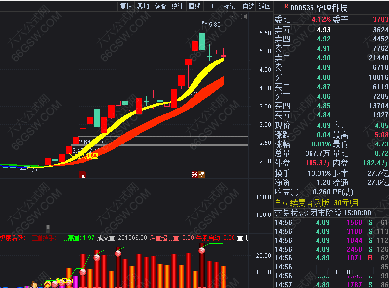 【龙头模型】主副选组合型指标 无示来函数