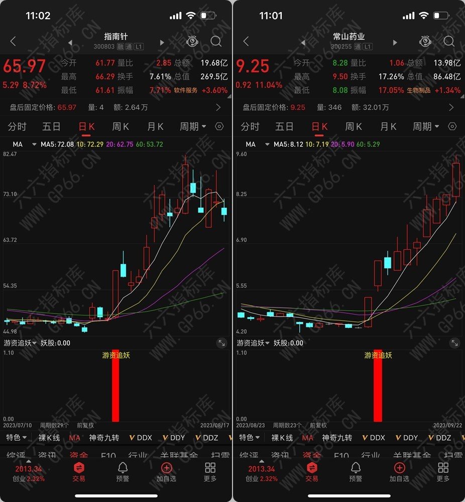 通达信【游资追妖】副图指标源码 电脑版+手机版