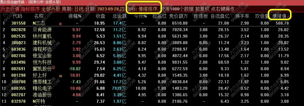 追击情绪强度【竞价排序副图】核心牛股接力必备利器