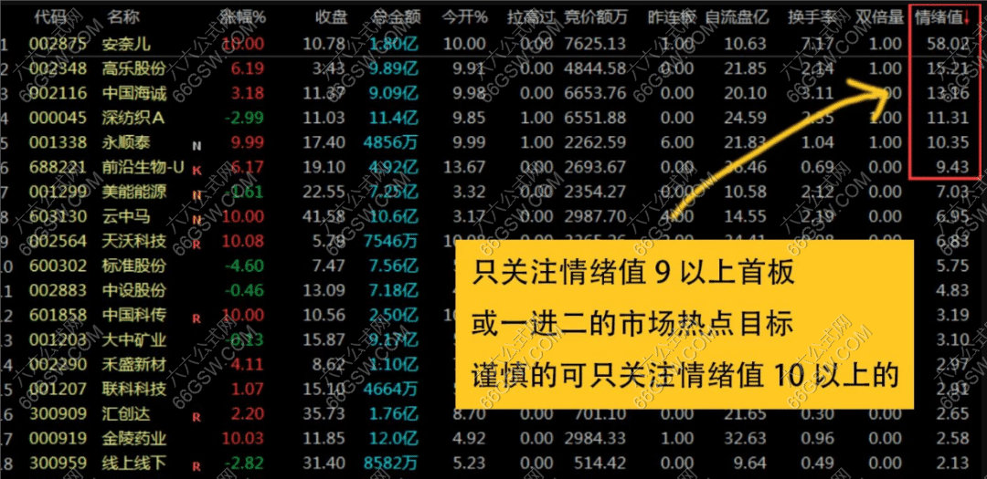 追击情绪强度【竞价排序副图】核心牛股接力必备利器