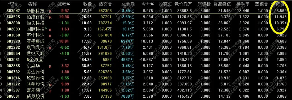 追击情绪强度【竞价排序副图】核心牛股接力必备利器