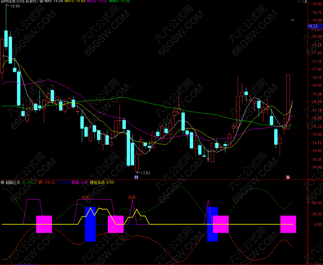 通达信【超赢必买】副图指标公式源码 支持手机版+电脑版