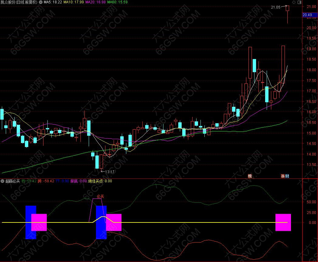 通达信【超赢必买】副图指标公式源码 支持手机版+电脑版