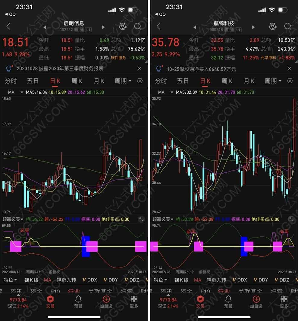 通达信【超赢必买】副图指标公式源码 支持手机版+电脑版