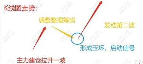 通达信【玉环隆基】副选指标  阴阳相间放量反包 突破前高点走出上升浪潮