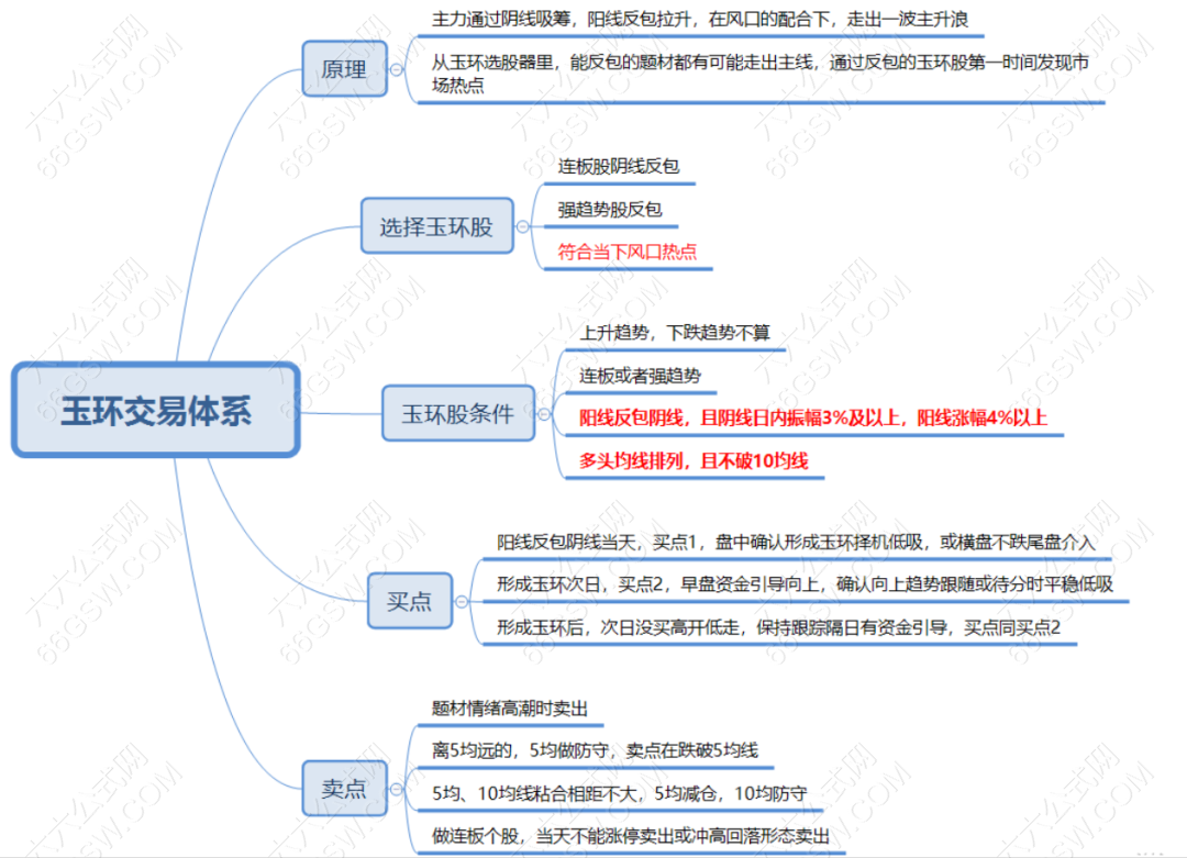 通达信【玉环隆基】副选指标  阴阳相间放量反包 突破前高点走出上升浪潮