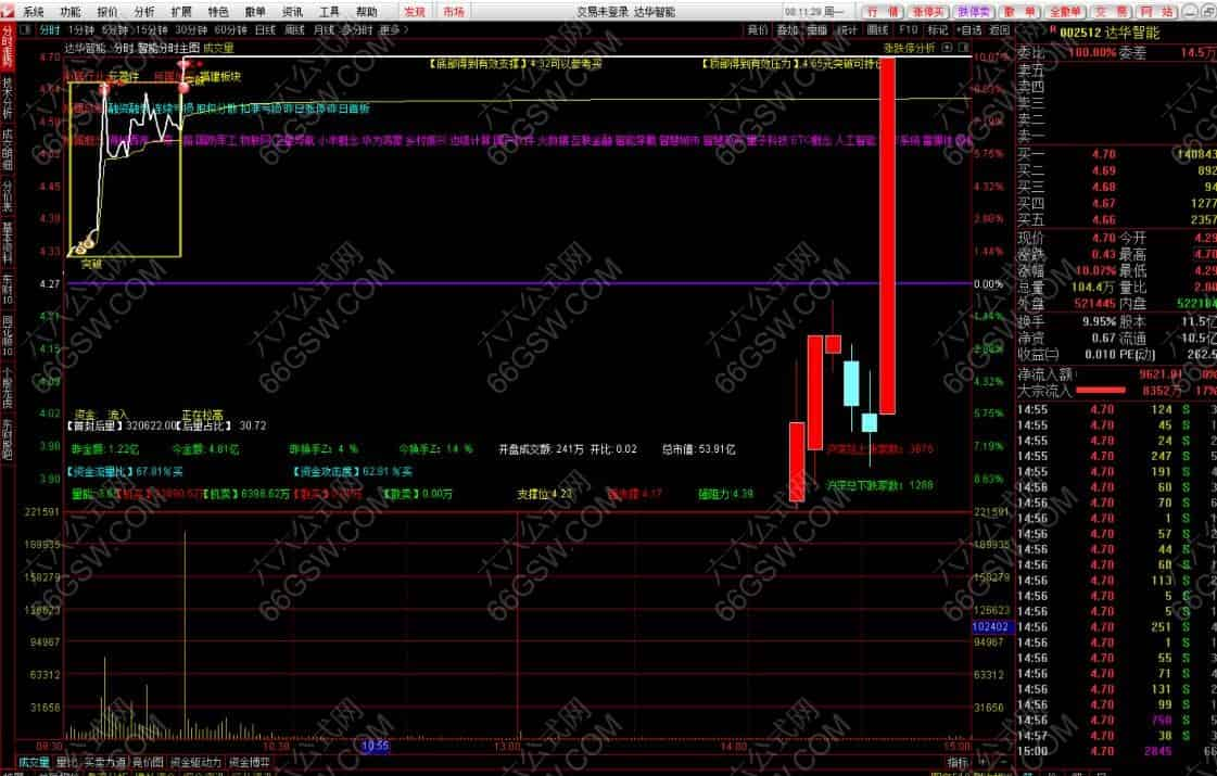 泽海私募智能分时主图公式 叠加6日K线 日内T+0参考 神龙溪分时系列