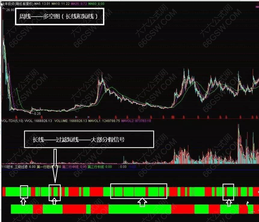 三级滤网系统看长做短精华指标 长短线趋势一目了然