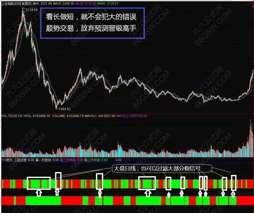 三级滤网系统看长做短精华指标 长短线趋势一目了然