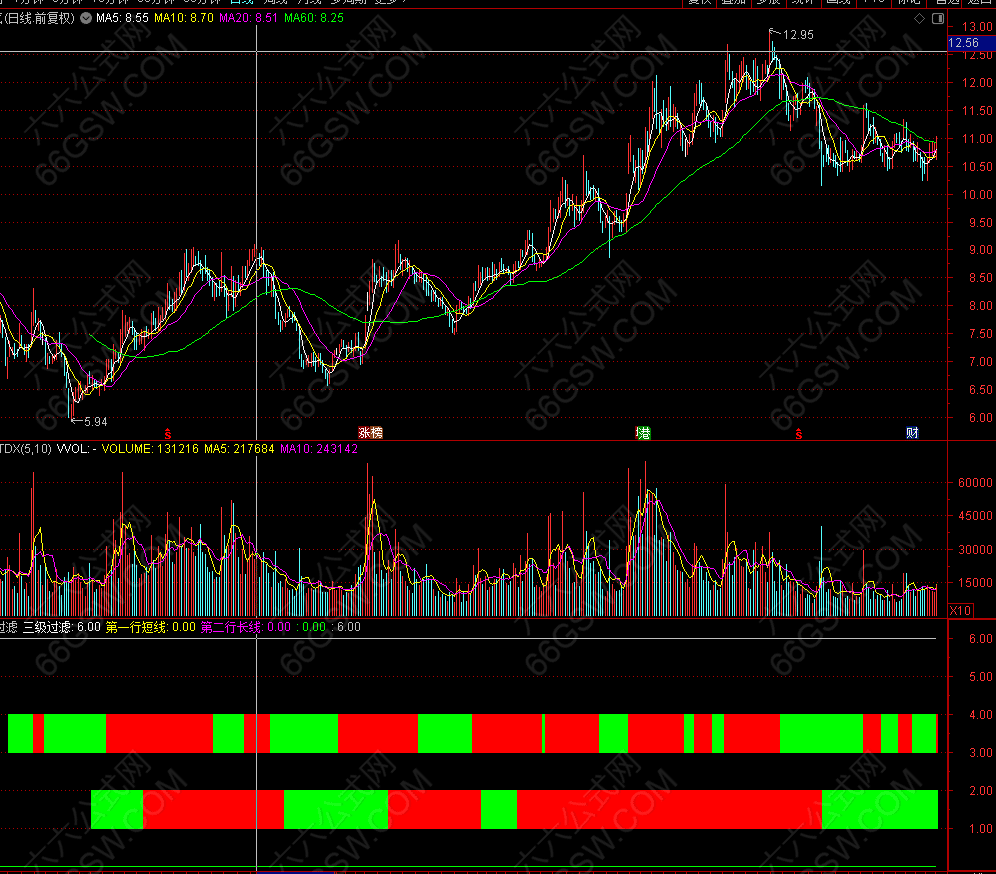 三级滤网系统看长做短精华指标 长短线趋势一目了然