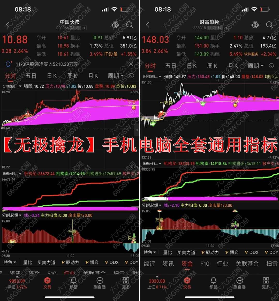 【无极擒龙】某多多热门指标 手机电脑二合一全套指标，见者有福