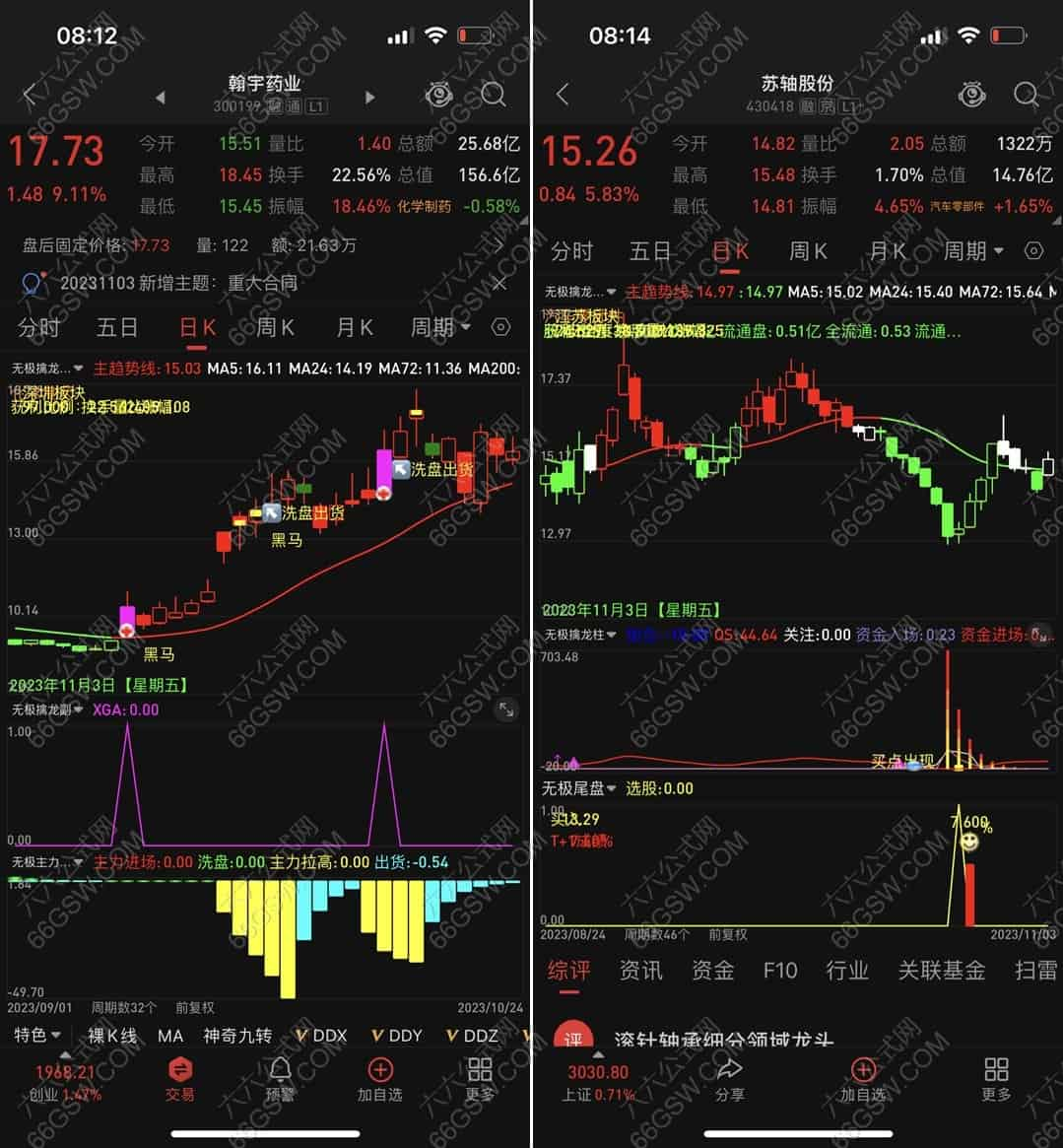 【无极擒龙】某多多热门指标 手机电脑二合一全套指标，见者有福