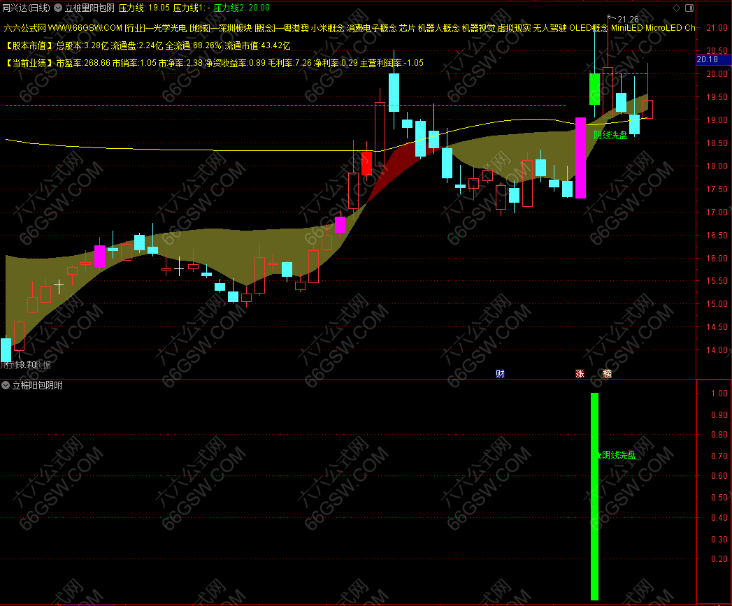 通达信《立桩量+阳包阴》立桩阳突破前面的大阴线模型 主图副图选股 手机电脑通用