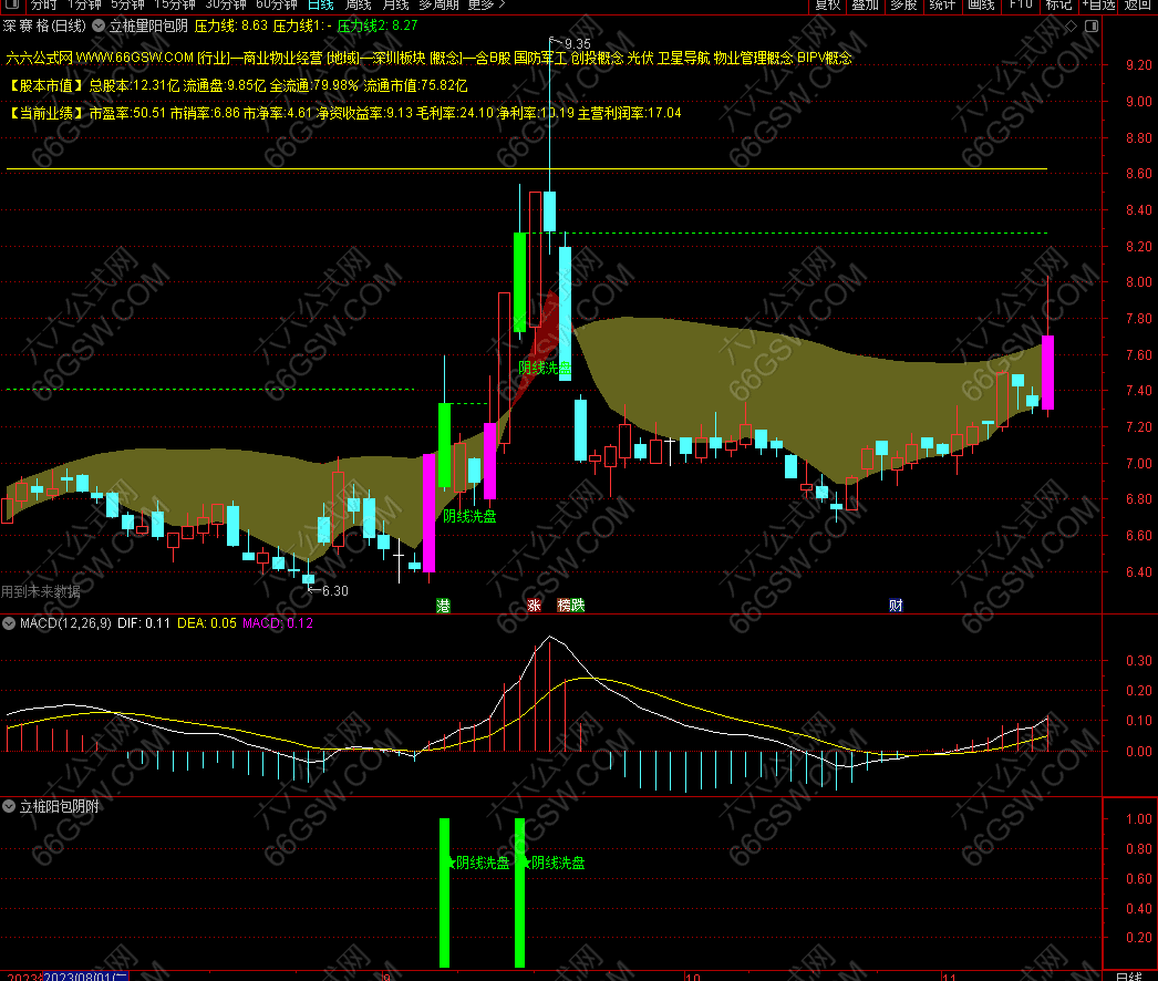 通达信《立桩量+阳包阴》立桩阳突破前面的大阴线模型 主图副图选股 手机电脑通用