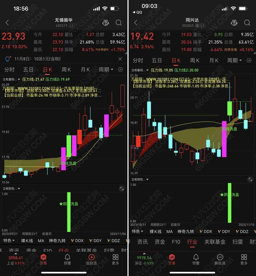 通达信《立桩量+阳包阴》立桩阳突破前面的大阴线模型 主图副图选股 手机电脑通用