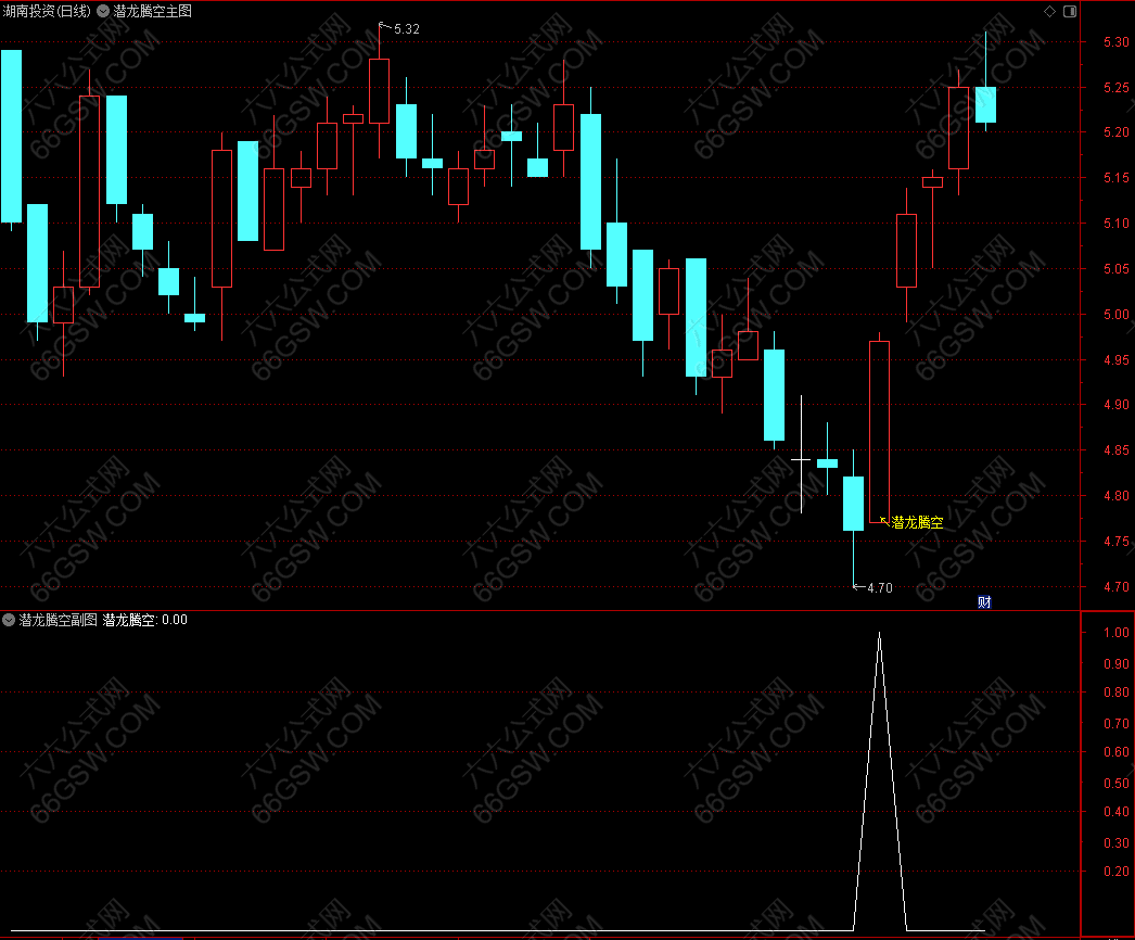 潜伏买入飙升利器---潜龙腾空主副选指标 手机电脑通达信通用