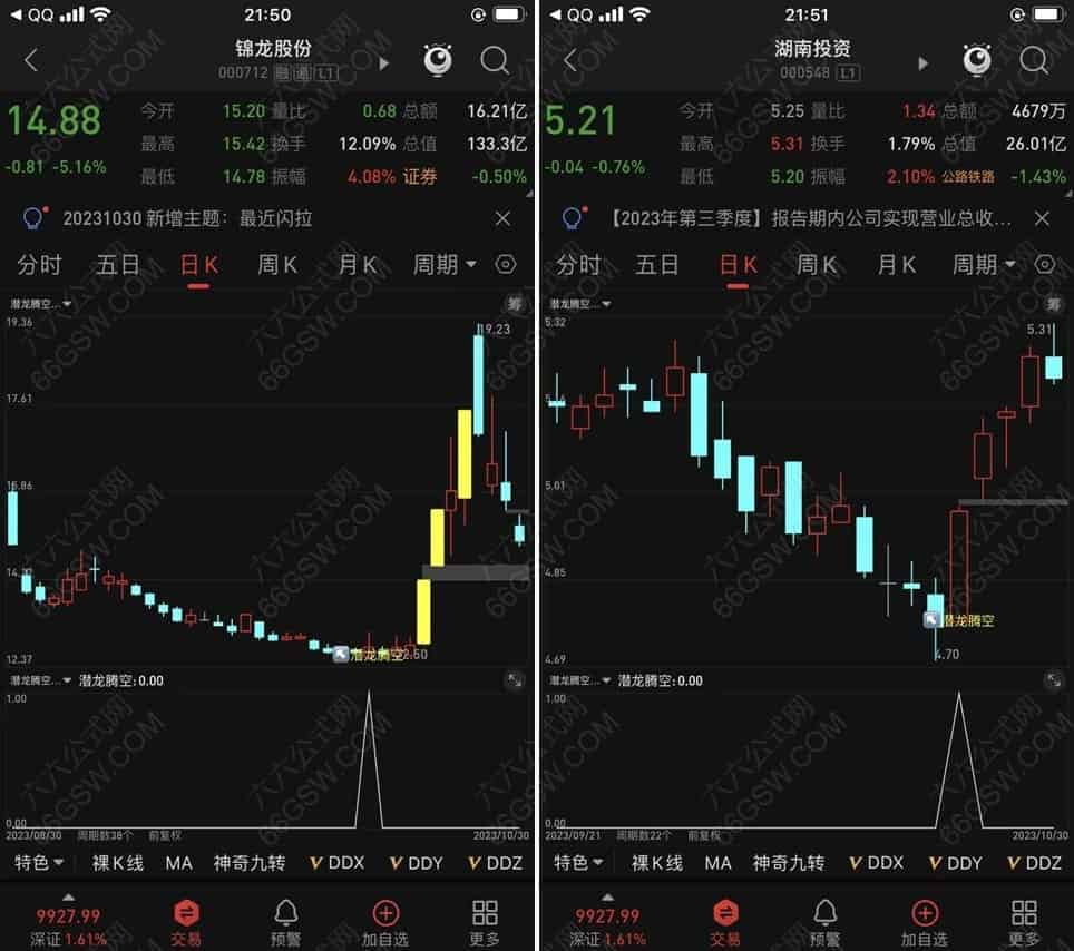 潜伏买入飙升利器---潜龙腾空主副选指标 手机电脑通达信通用