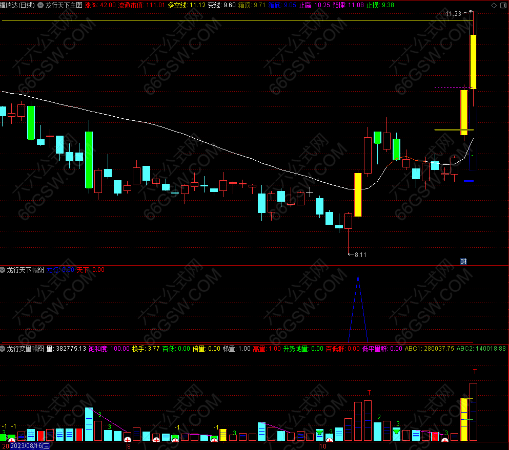 通达信【龙行天下】主副图选股套装指标 5个点左右预警当日涨停概率极大