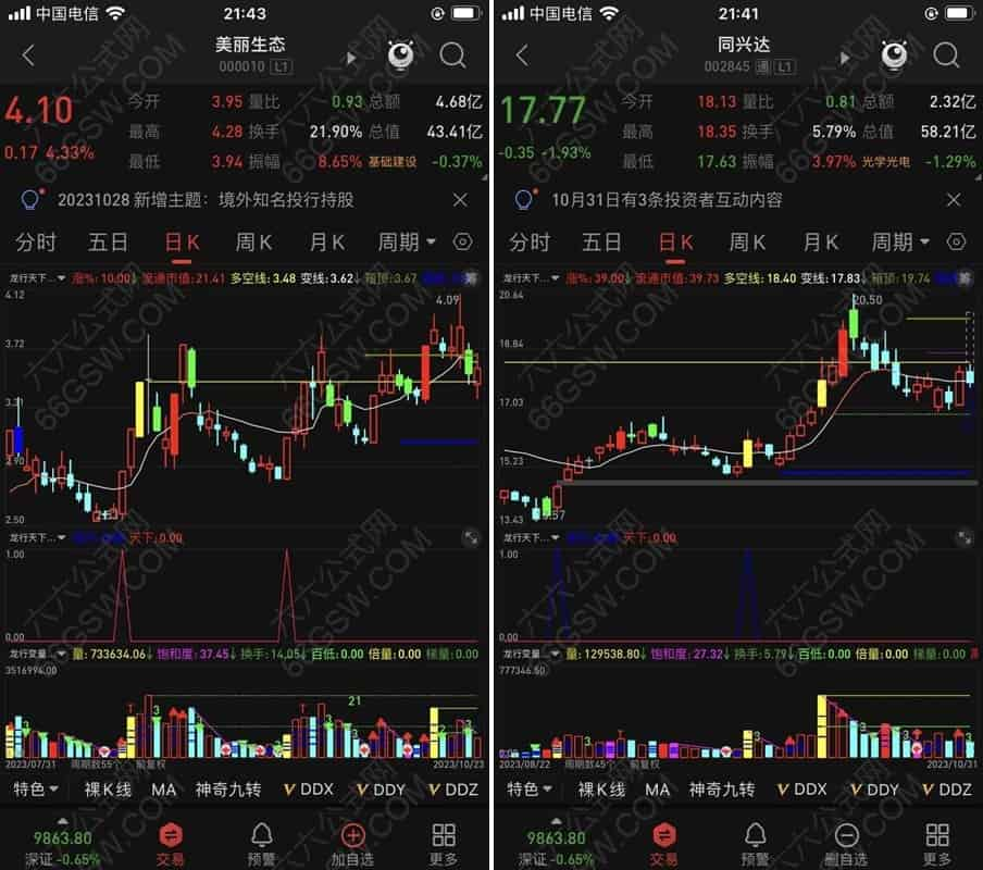 通达信【龙行天下】主副图选股套装指标 5个点左右预警当日涨停概率极大